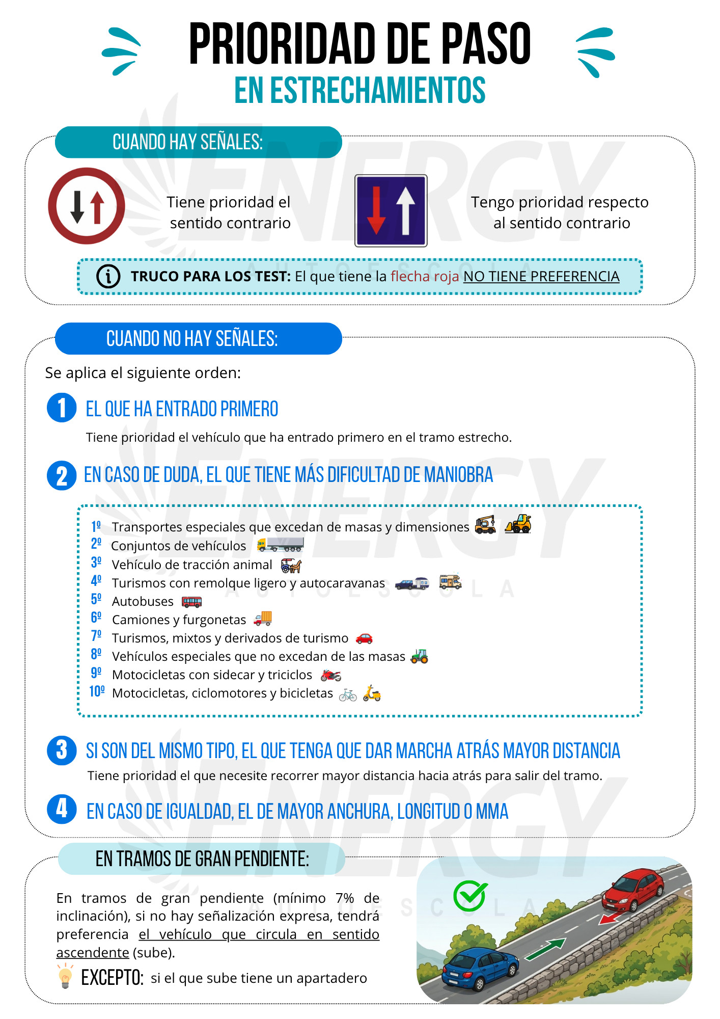 PRIORIDAD DE PASO