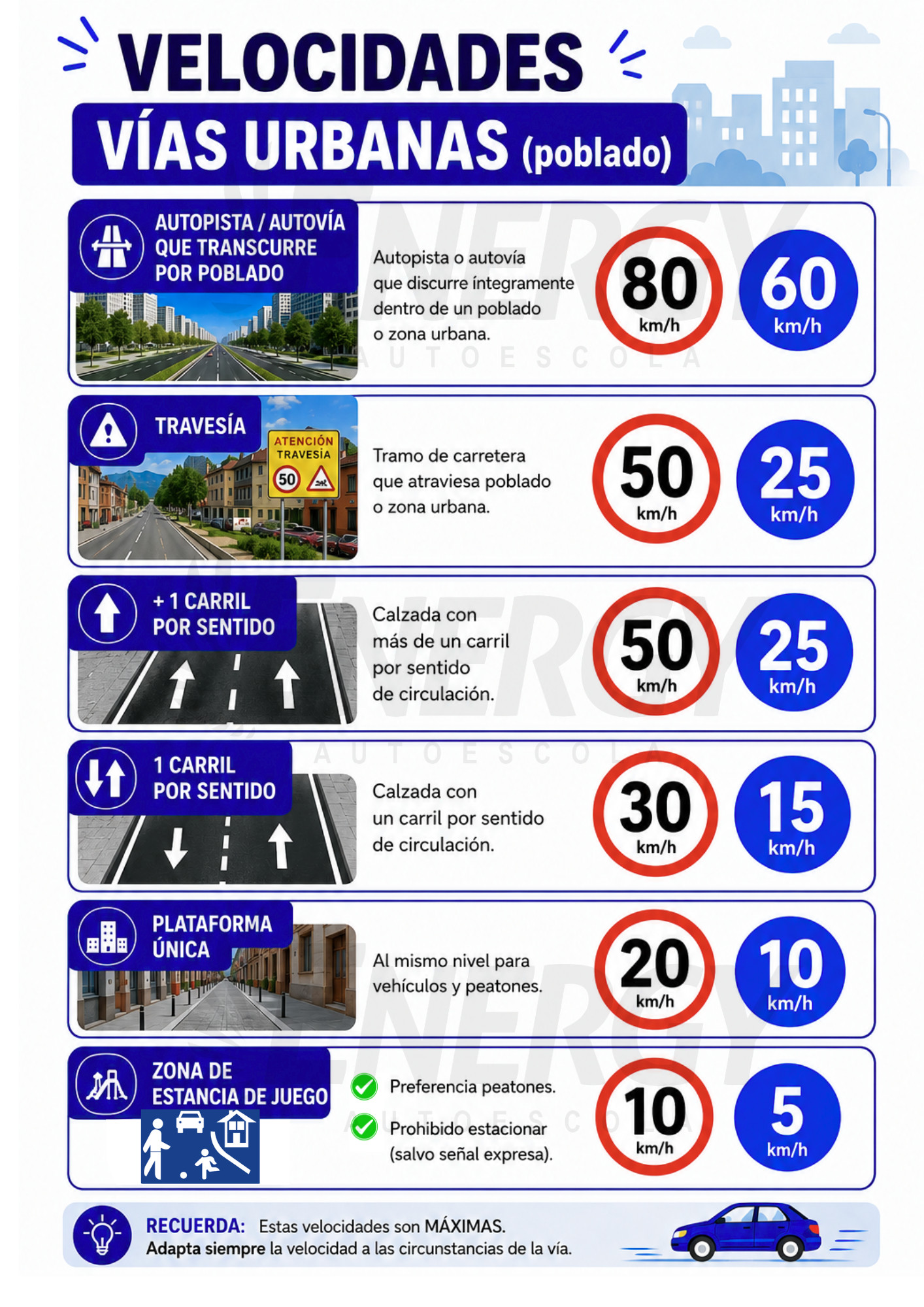 Velocidades urbana
